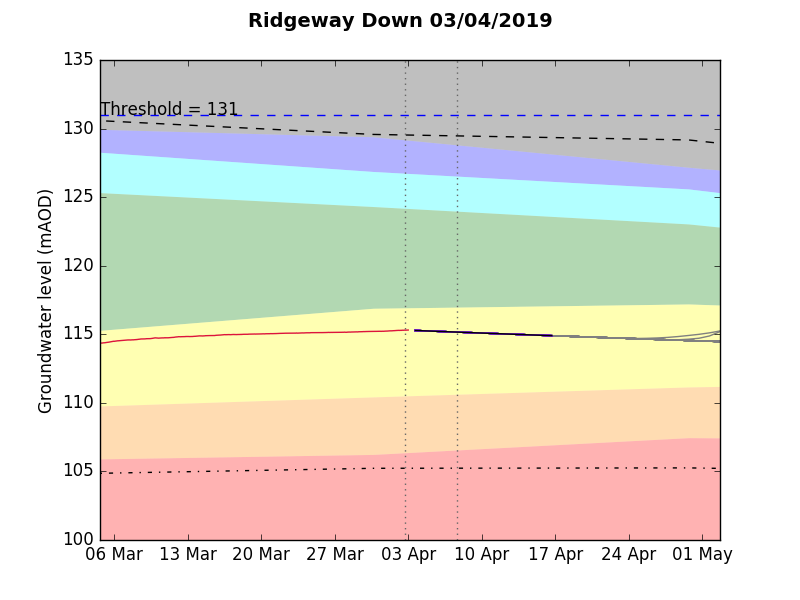 Ridgeway Down 2019-04-03.png